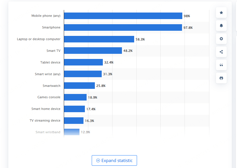 Analytics-data-combined-with-browser-language