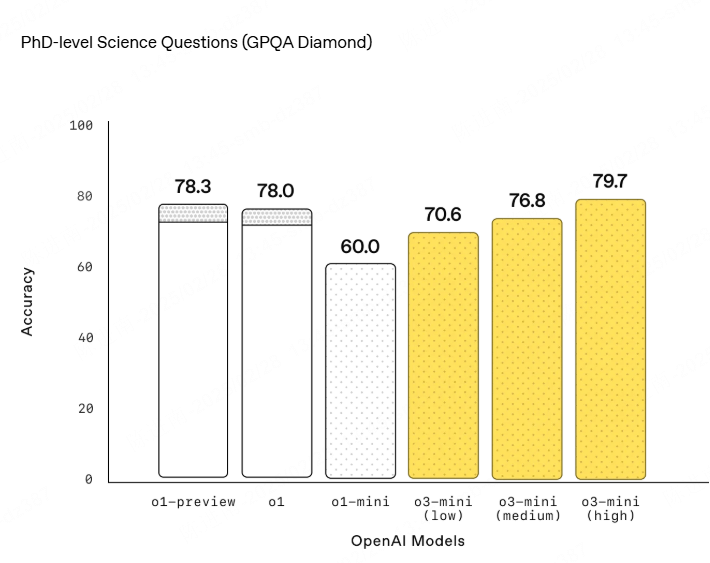GPQA