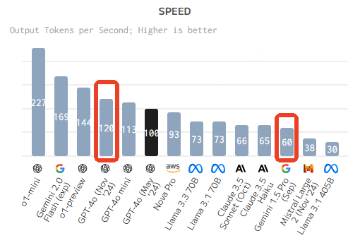 Speed-and-Responsiveness