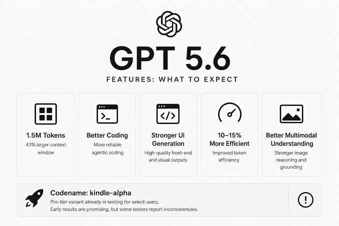 Gpt 5 6 Banner