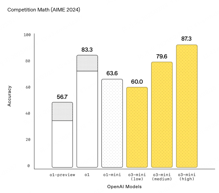 competition-math