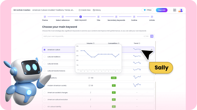 keyword-research-and-integration
