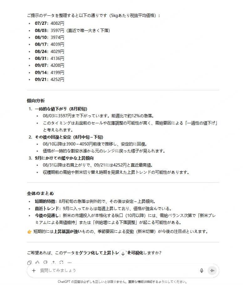 ChatGPTデータや文章の分析